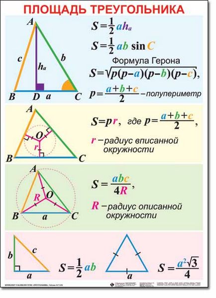 Hogyan lehet megtalálni a területen egy kör, négyzet, háromszög