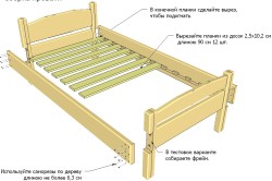 Hogyan lehet a fejtámla kezével az anyagot, design