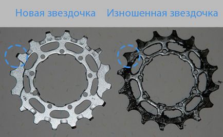 Cum să determinați uzura lanțului de biciclete și a stelelor, unitatea de biciclete