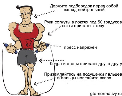 Як правильно тримати скакалку і стрибати, ГТО скакалка