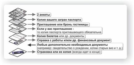 Як правильно подати заповнені документи, подача документів у посольство португалии в москві