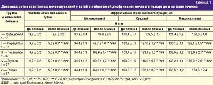 Як відбувається виведення каменів з нирок