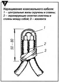 Cum să desenați antena de la tabloul de distribuție la televizor