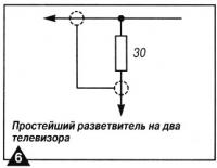 Cum să desenați antena de la tabloul de distribuție la televizor