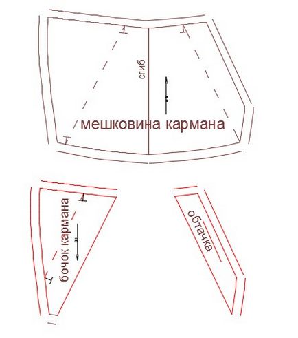 Як зробити кишеню з відрізним бочком на брюках з підкладів фото інструкція