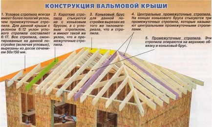 Як зробити розрахунок вальмовой даху, вибрати висоту і продумати площа покрівлі будинку, фото і відео