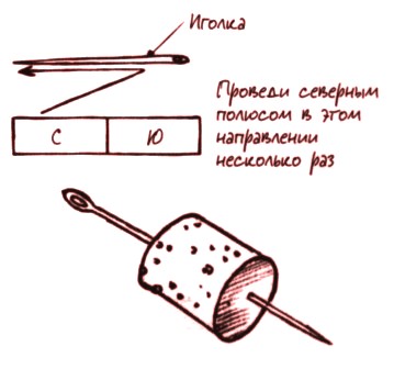 Як зробити саморобний компас