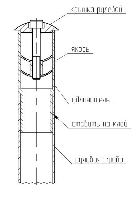 Як подовжити рульової шток вилки