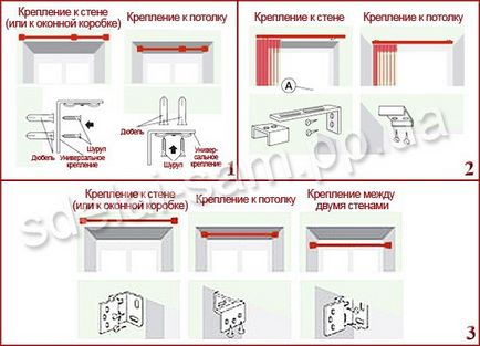 Як встановити жалюзі на вікна