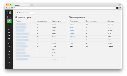 Як влаштована система управління контентом в виданні «медуза»