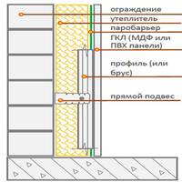 Cum de a izola un balcon rece - cum să se izoleze un balcon cu geamuri reci