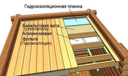 Hogyan készítsünk egy felső határt a fürdőben video-telepítési utasításokat a kezüket, főleg a mennyezet (azok) Hogyan készítsünk egy felső határt a fürdőben video-telepítési utasításokat a kezüket, különösen a mennyezet