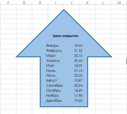 Hogyan excel hozzon létre egy pillanatképet a cellatartományt - a trükkök és technikák, a Microsoft Excel