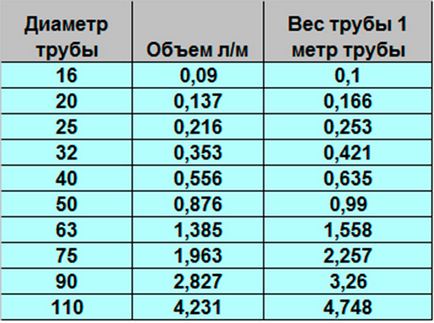 Як виконати розрахунок витрати води на котел в залежності від його потужності