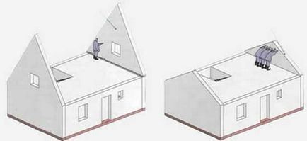 Hogyan építsünk ház nyeregtetős fürtös különösen szerelés lépései