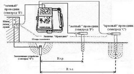 Як заземлити дачу