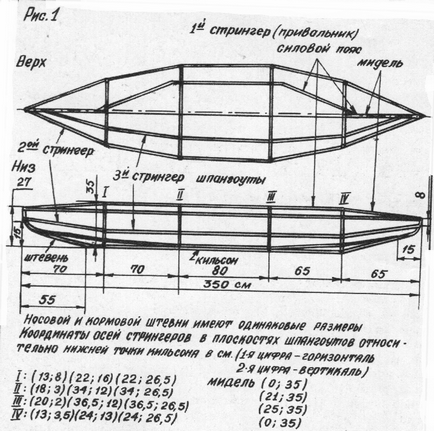 Каркасна байдарка своїми руками, чоловічий журнал