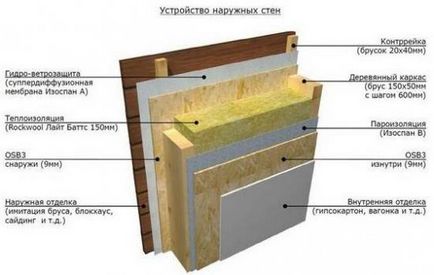 Casă prefabricată pentru case