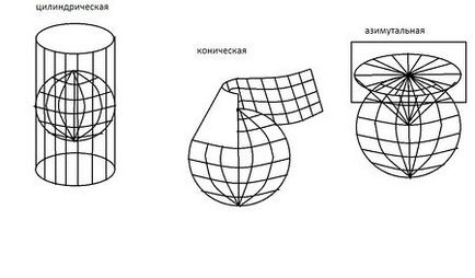 Proiecție cartografică