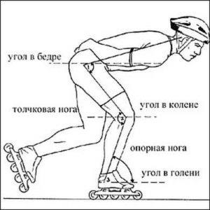 Roller Skating, Enciclopedia de sfaturi