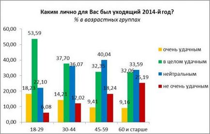 Kazanienii au apreciat anul 2014, seara Kazan