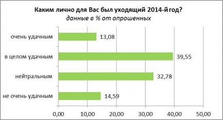 Kazanienii au apreciat anul 2014, seara Kazan