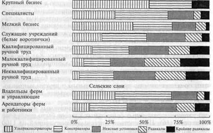 Diferențe de clasă în dezvoltarea psihologică