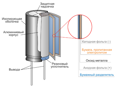 Condensatoare electrolitice cu energie impedanta redusa
