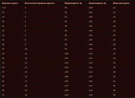 Конкурс «збройова» кіготь Белиара