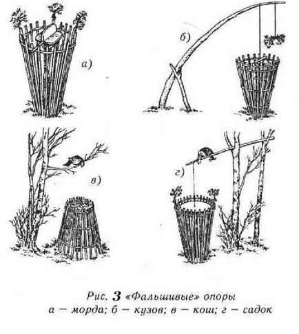 Capcane pentru joc Upland