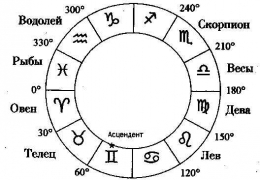 Horoscop dragoste pentru bărbatul și femeia ibex de astăzi pentru semnele zodiacului pentru anul 2017, 2018, 2019, 2020