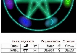 Horoscop dragoste pentru bărbatul și femeia ibex de astăzi pentru semnele zodiacului pentru anul 2017, 2018, 2019, 2020