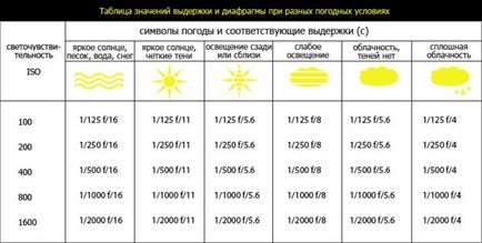 Майстер клас як я фотографую при штучному освітленні