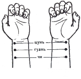 Metode de diagnostic utilizate în medicina orientală prin puls, puncte de semnal, palpare