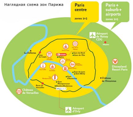 Метро парижа режим роботи метро, ​​різновиди квитків і ціни