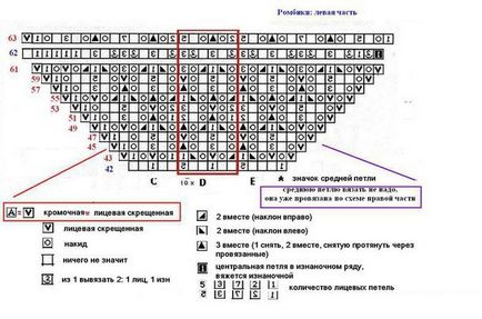 Мк по в'язанню шалі енгельна с, в'язати модно