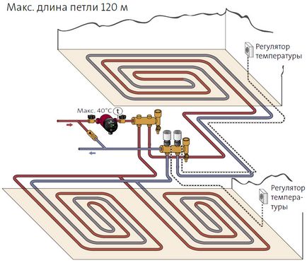 Монтаж теплого водяного статі своїми руками