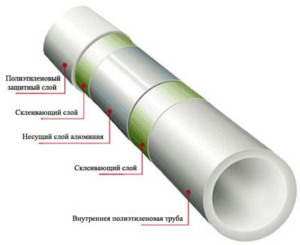 Монтаж теплого водяного статі своїми руками