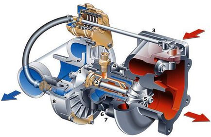 Ulei de motor pentru motor diesel cu turbină