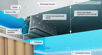 Настінні карнизи для штор фото стильних моделей