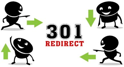 Налаштувати 301 редирект для wordpress