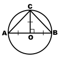 Inequality despre media aritmetică și media geometrică, algebra