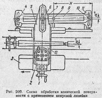 Обробка конічних поверхонь із застосуванням конусної лінійки