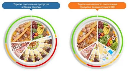 Curățarea gutului cu hidrocolonoterapie