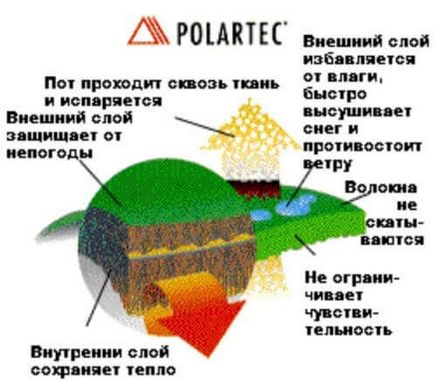 Одяг для сходження в гори