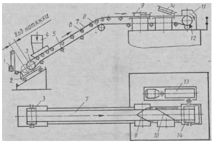 Determinarea tensiunii benzii transportoare prin traversarea conturului de puncte - industrie,