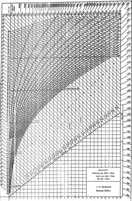 Determinarea parametrilor aerului evacuat