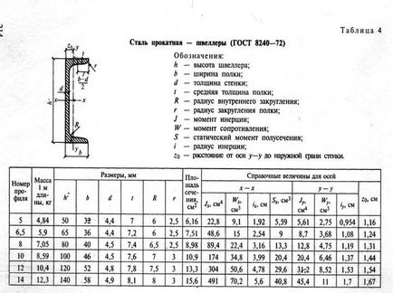 Determinarea centrelor de greutate ale secțiunilor plate formate din profile standard de rulare și din