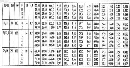 Determinarea centrelor de greutate ale secțiunilor plate formate din profile standard de rulare și din