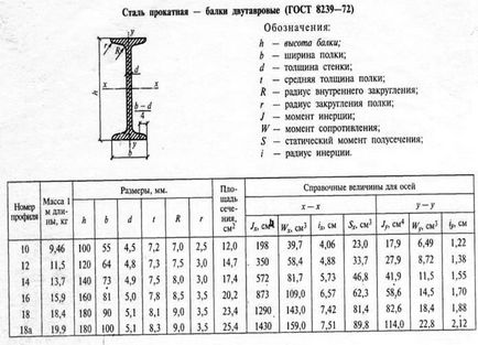 Визначення центрів тяжіння плоских перетинів, складених із стандартних профілів прокату і з